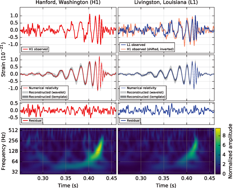 A Disturbance Far in Space: Gravitational Waves