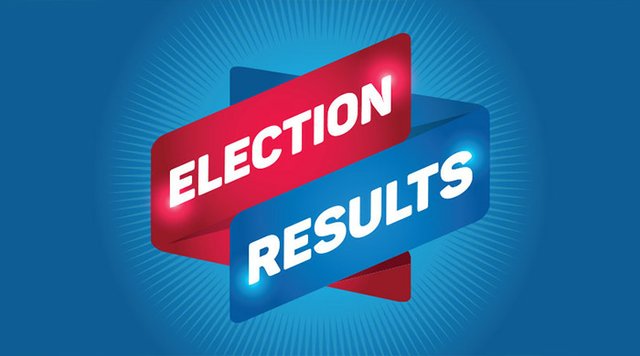 See the Results of the THS Elections