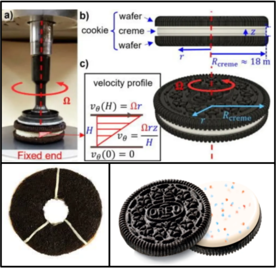 The Oreology Problem Solved?