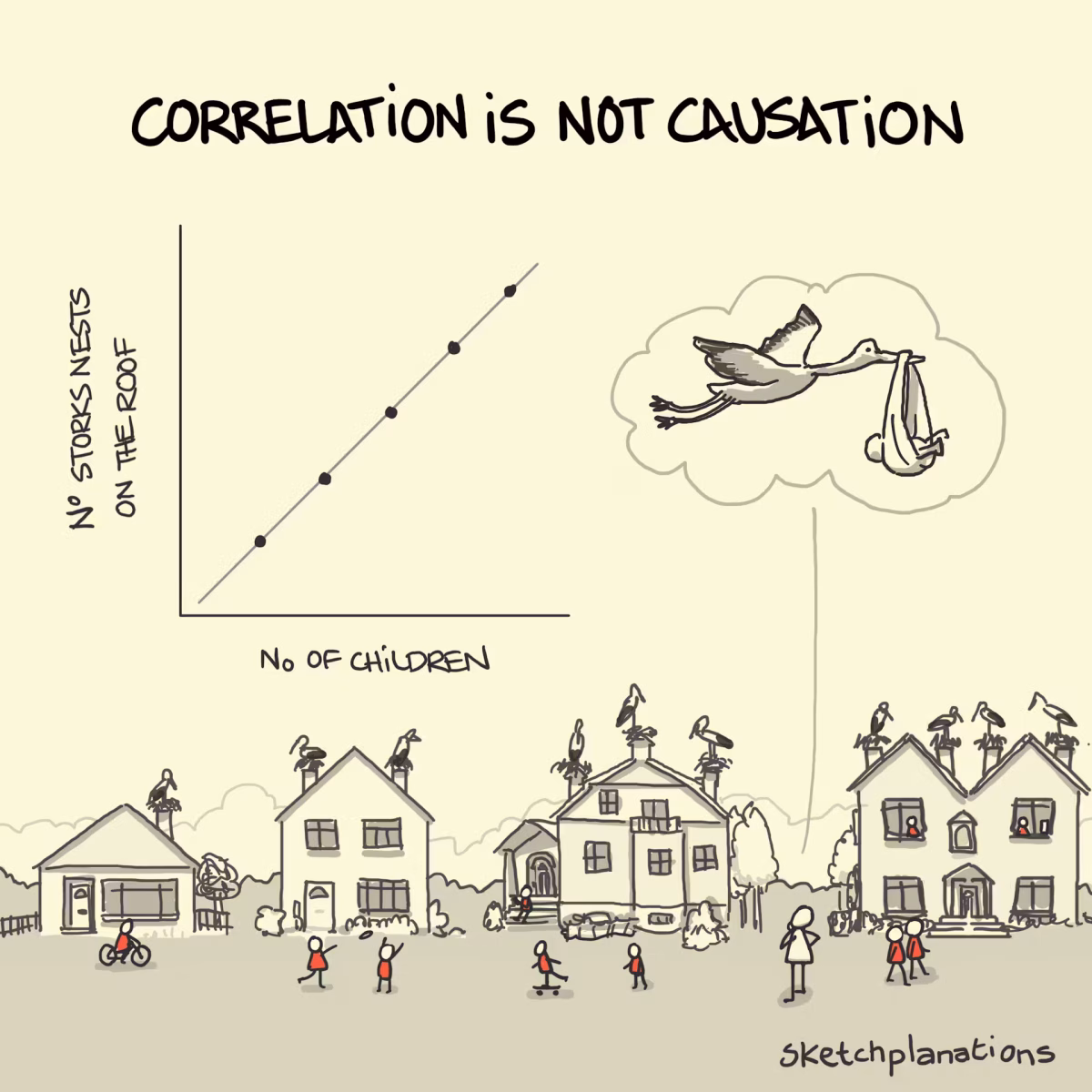 Photo credit: https://sketchplanations.com/correlation-is-not-causation
